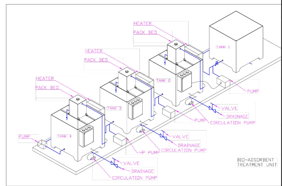 Isometric engineering drawing of a four-tank bio-adsorbent treatment unit
